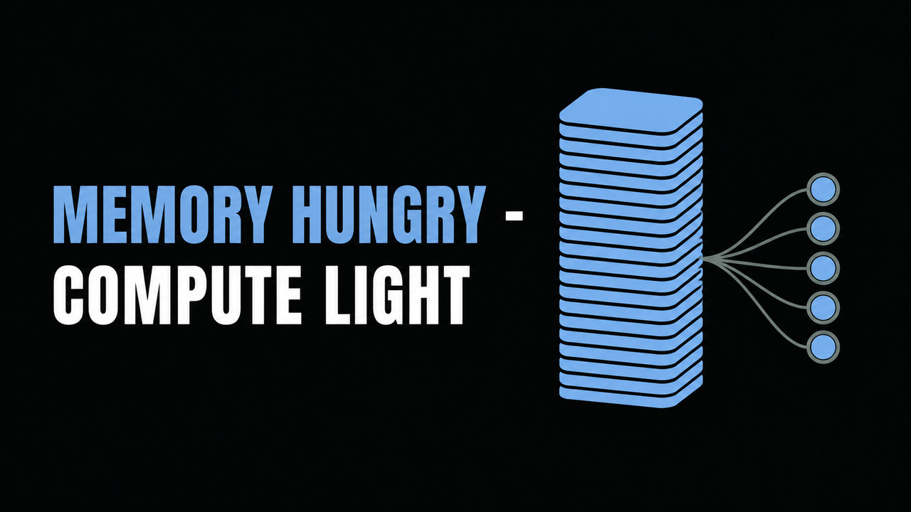 Memory Hungry - Compute Light beside a flat memory stack feeding sparse compute nodes