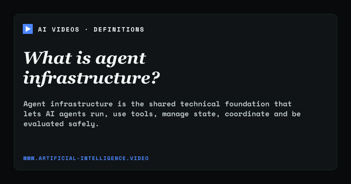 Definition card for agent infrastructure: What is agent infrastructure?