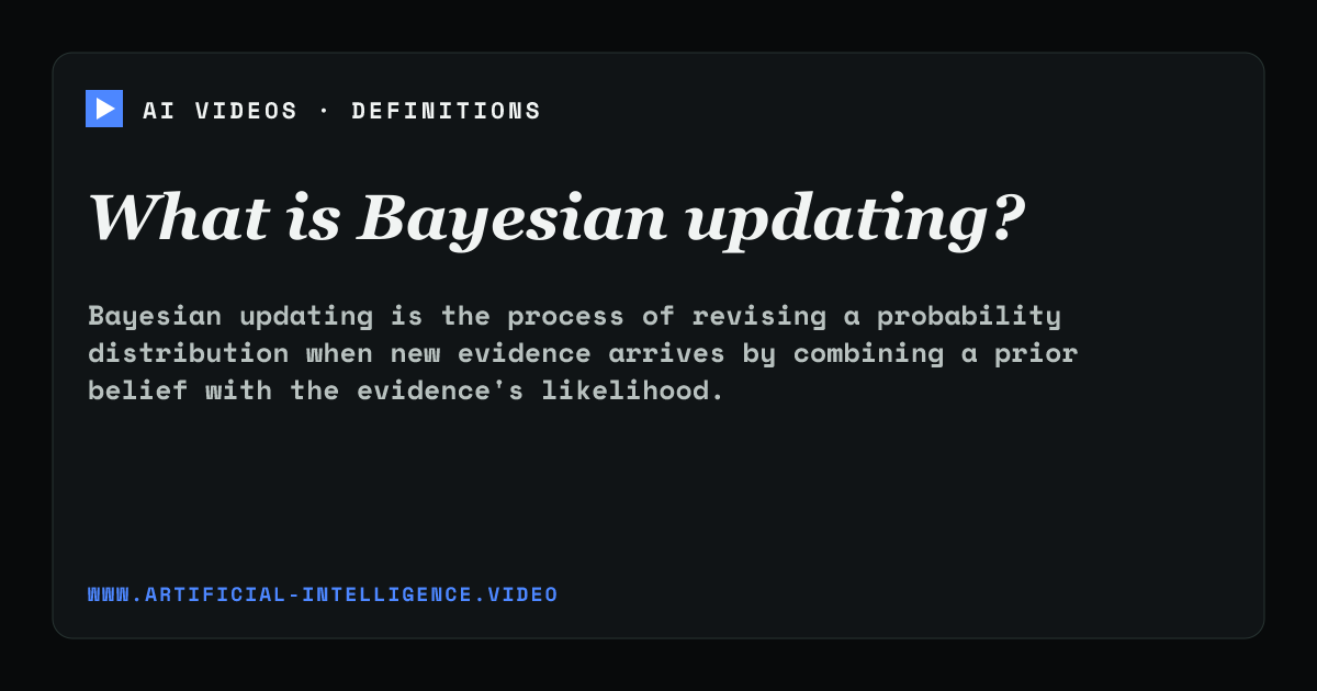 Definition card for Bayesian updating: What is Bayesian updating?