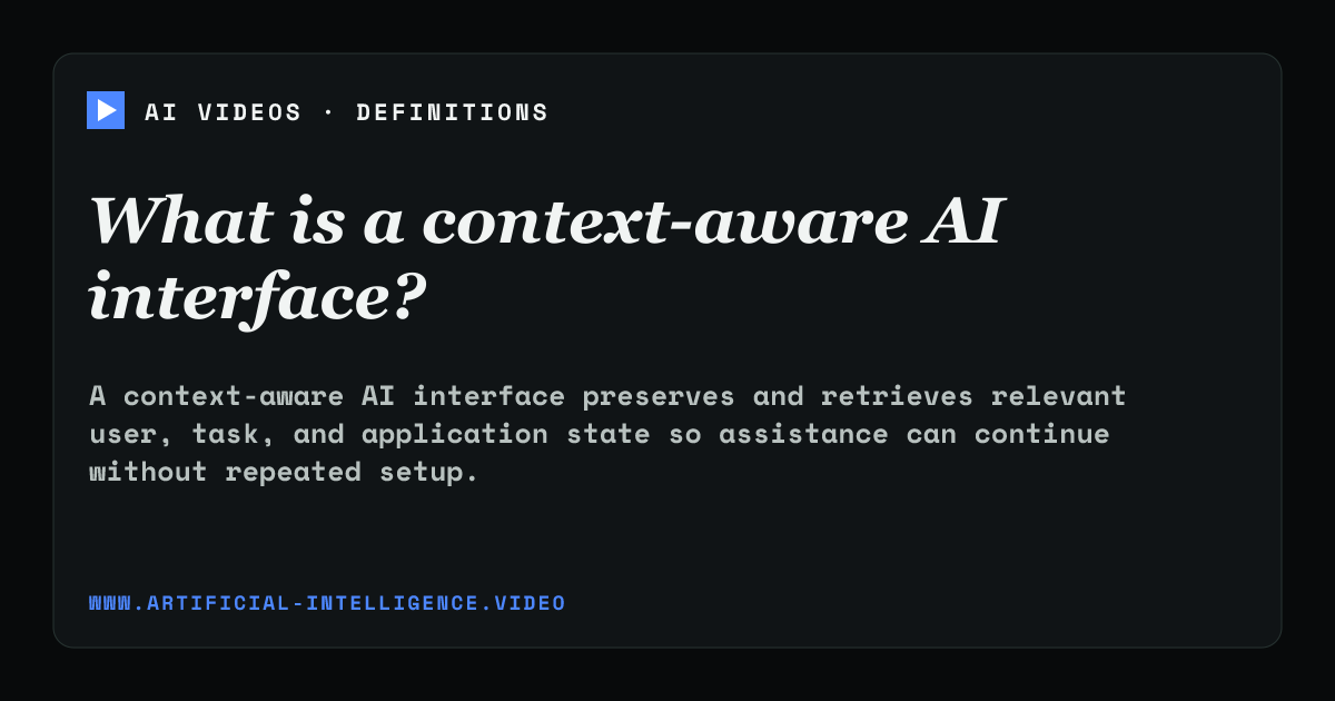 Definition card for context-aware AI interface: What is a context-aware AI interface?