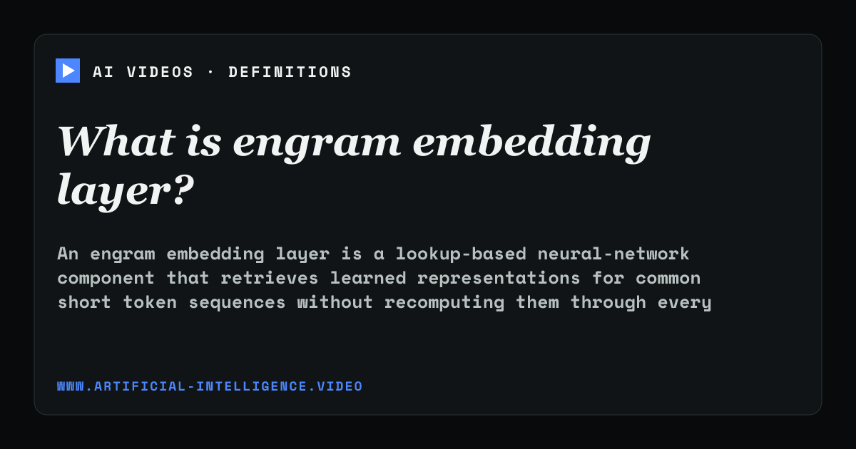 Definition card for engram embedding layer: What is engram embedding layer?