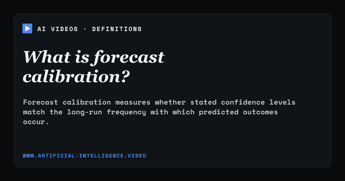 Definition card for forecast calibration: What is forecast calibration?