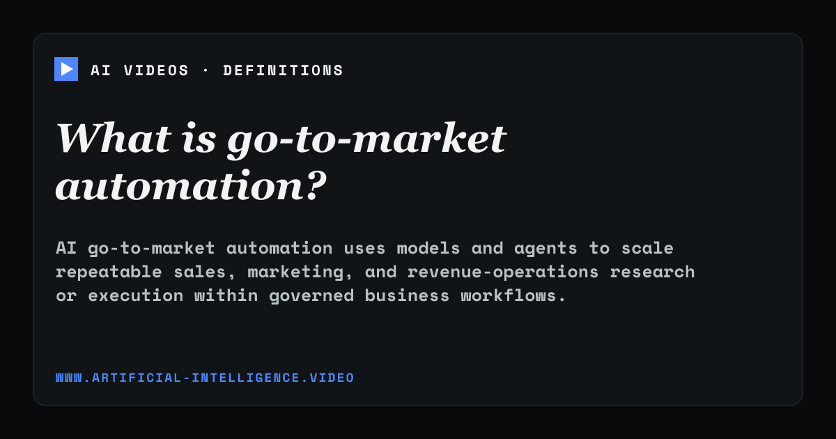 Definition card for go-to-market automation: What is go-to-market automation?