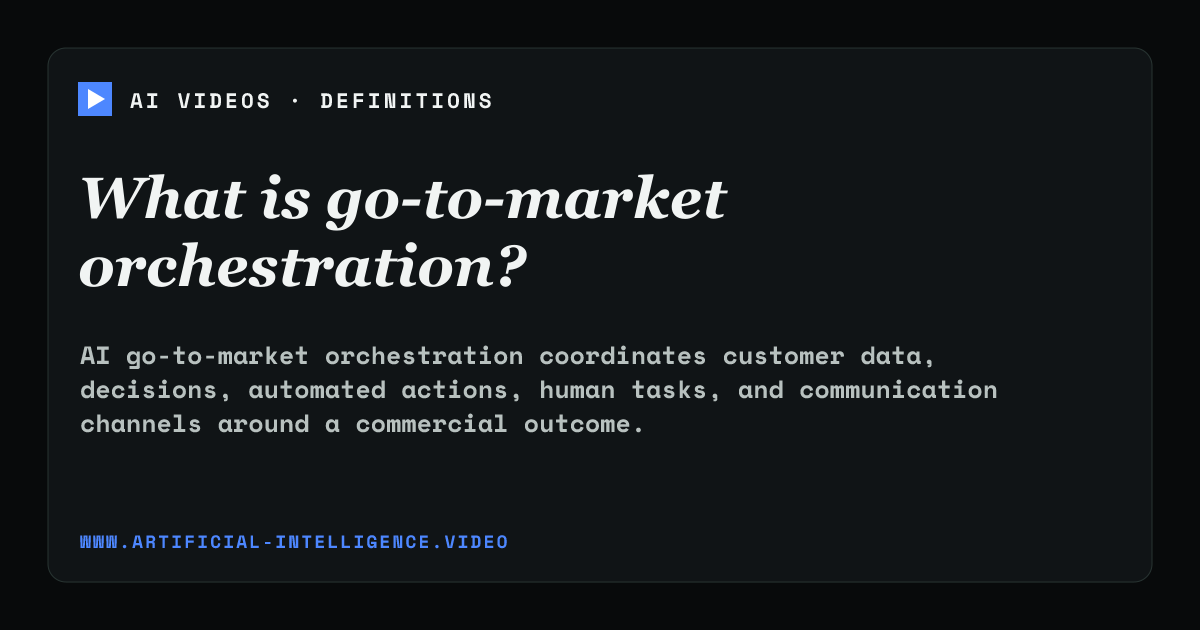 Definition card for go-to-market orchestration: What is go-to-market orchestration?