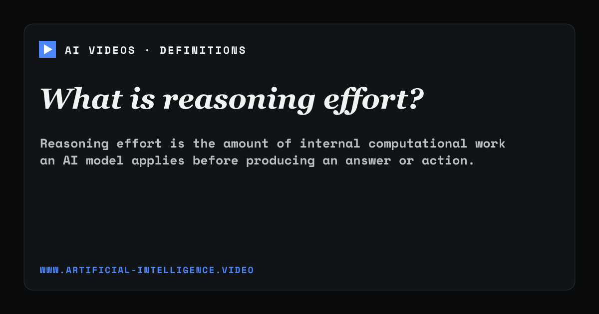 Definition card for reasoning effort: What is reasoning effort?