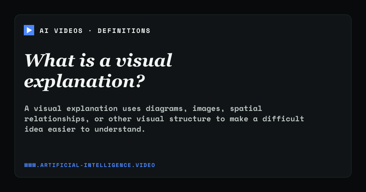 Definition card for visual explanation: What is a visual explanation?