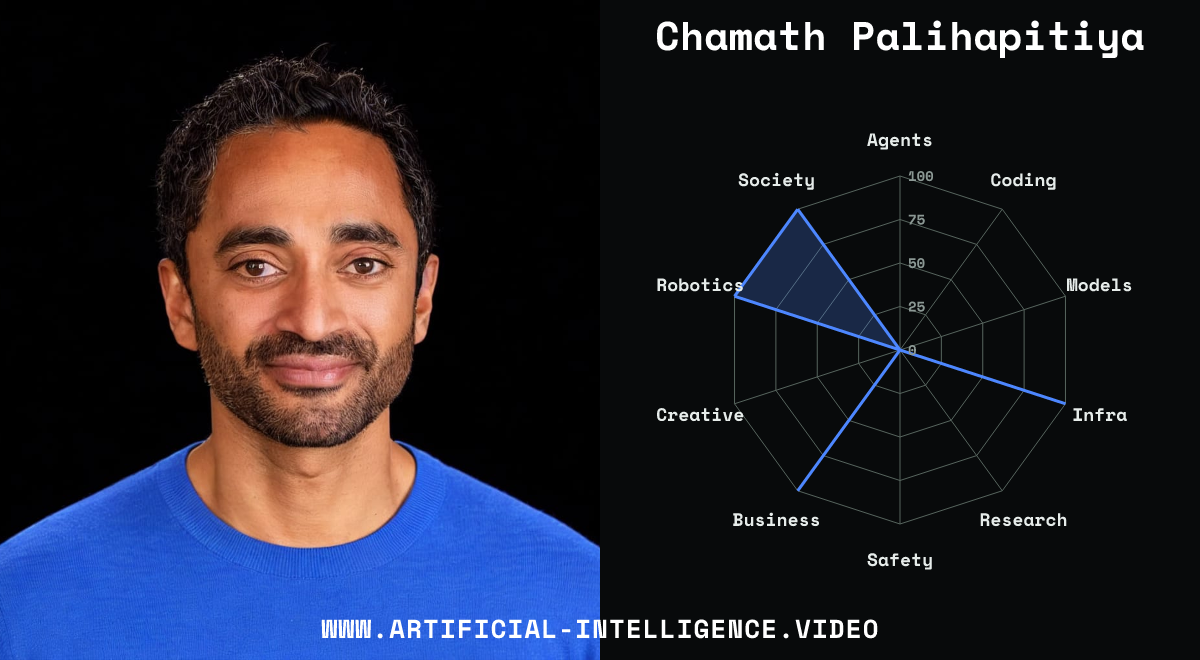 Chamath Palihapitiya's profile portrait beside their name and relative topic-coverage shape.