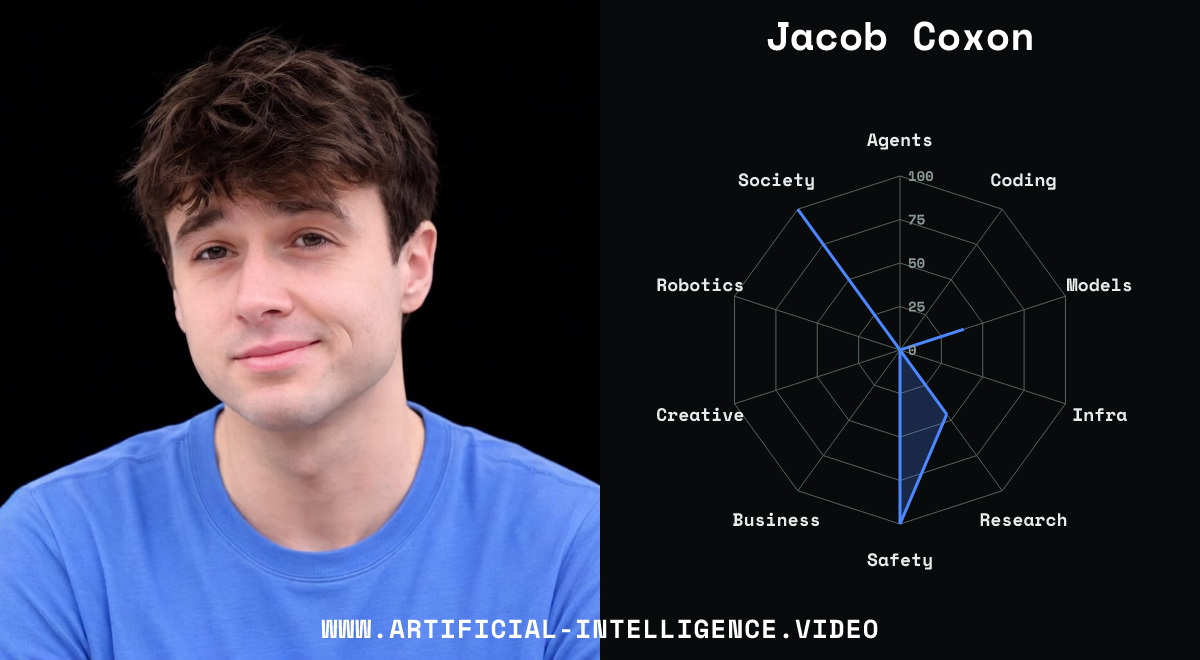 Jacob Coxon's profile portrait beside their name and relative topic-coverage shape.