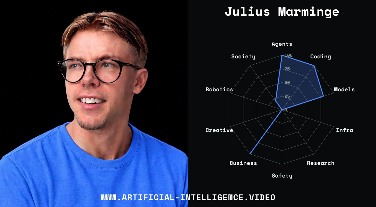 Julius Marminge's profile portrait beside their name and relative topic-coverage shape.