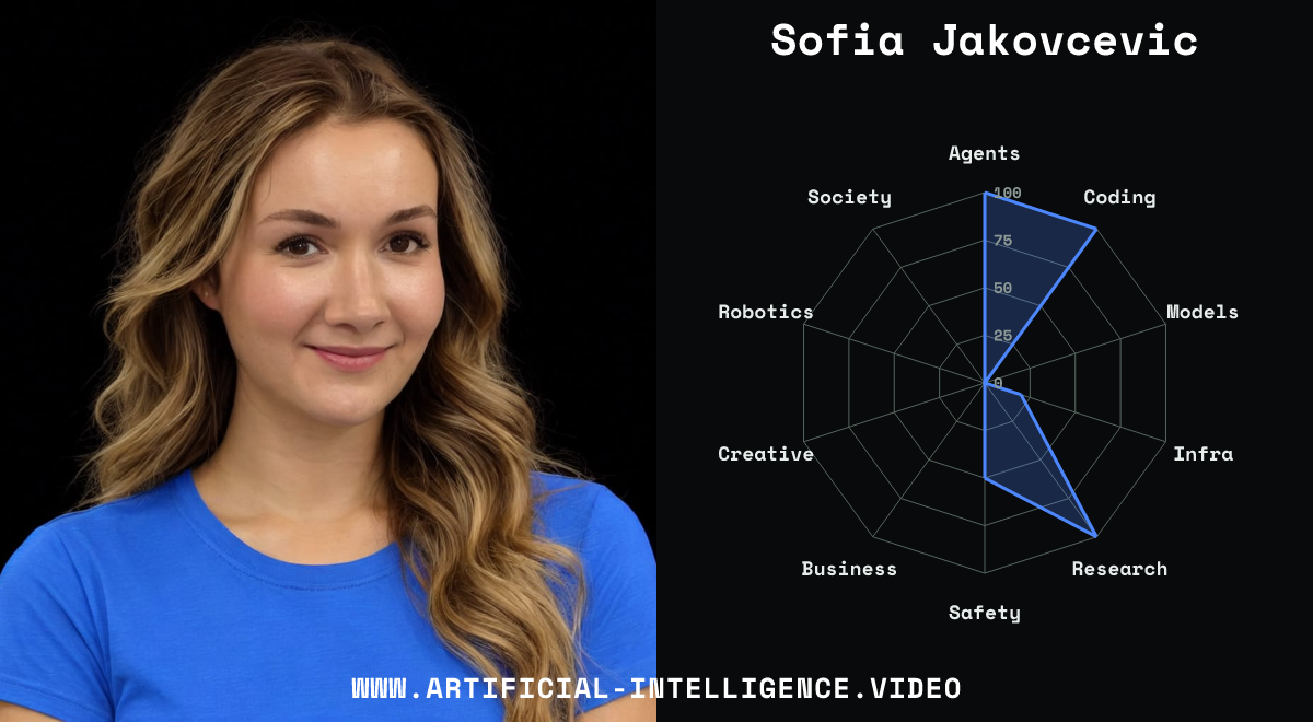Sofia Jakovcevic's profile portrait beside their name and relative topic-coverage shape.